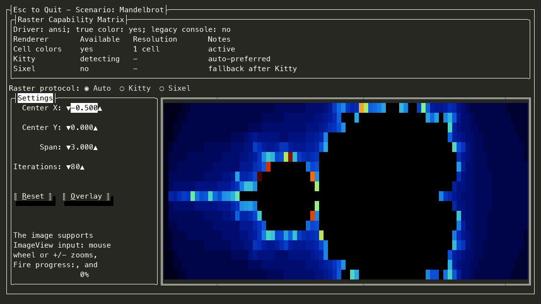 Mandelbrot Kitty graphics raster demo