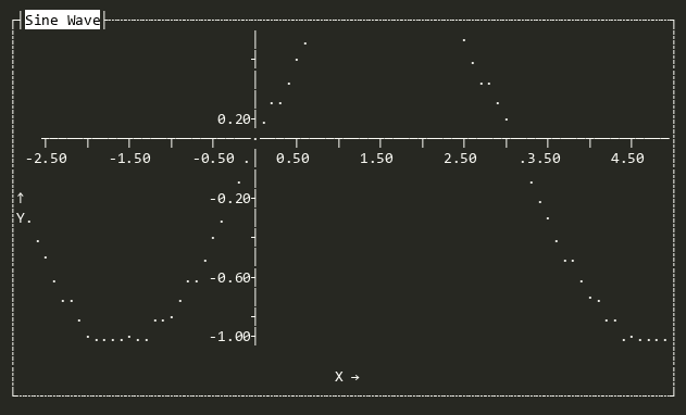 GraphView